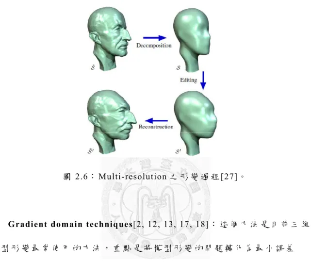 圖 2.6： Multi-resolution 之 形 變 過 程 [27]。  