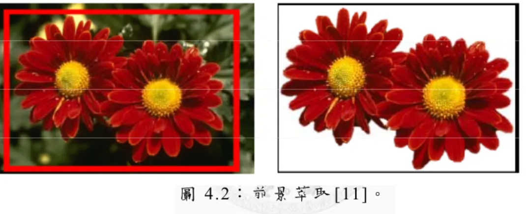 圖 4.2： 前 景 萃 取 [11]。  