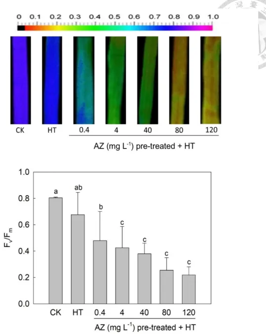 Figure  2-1.  Images  of  chlorophyll  fluorescence  in  the  maximum  quantum  yield  of  photosystem II (Fv/Fm)