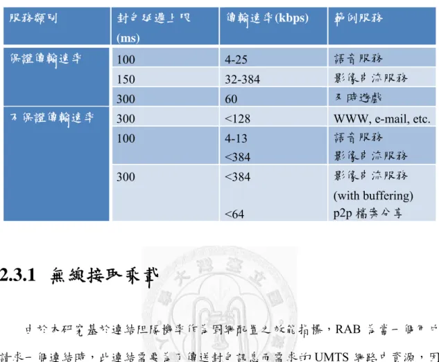 表 2.2 UMTS 服務類型與目標 QoS (整理自[Sol10])  服務類別  封包延遲上限 (ms)  傳輸速率(kbps)  範例服務  保證傳輸速率  100  4-25  語音服務  150  32-384  影像串流服務  300  60  及時遊戲  不保證傳輸速率  300  <128  WWW, e-mail, etc