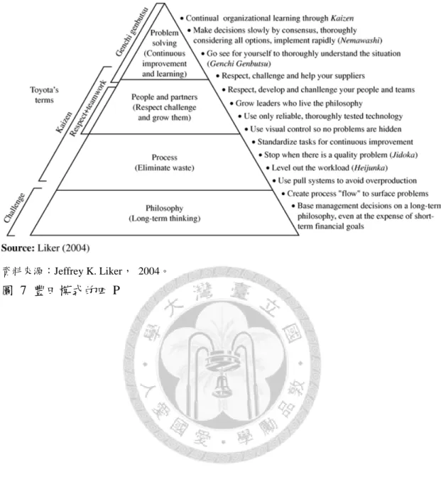 圖  7  豐田模式的四 P 