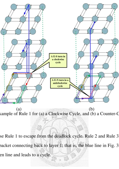 Fig. 3-5. Example of Rule 1 for (a) a Clockwise Cycle, and (b) a Counter-Clockwise  Cycle