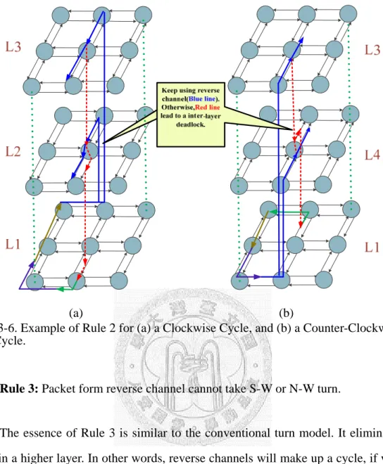 Fig. 3-6. Example of Rule 2 for (a) a Clockwise Cycle, and (b) a Counter-Clockwise  Cycle