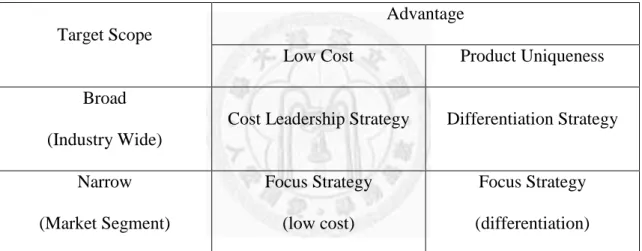 Table 2.1 Michael Porter’s generic strategies 