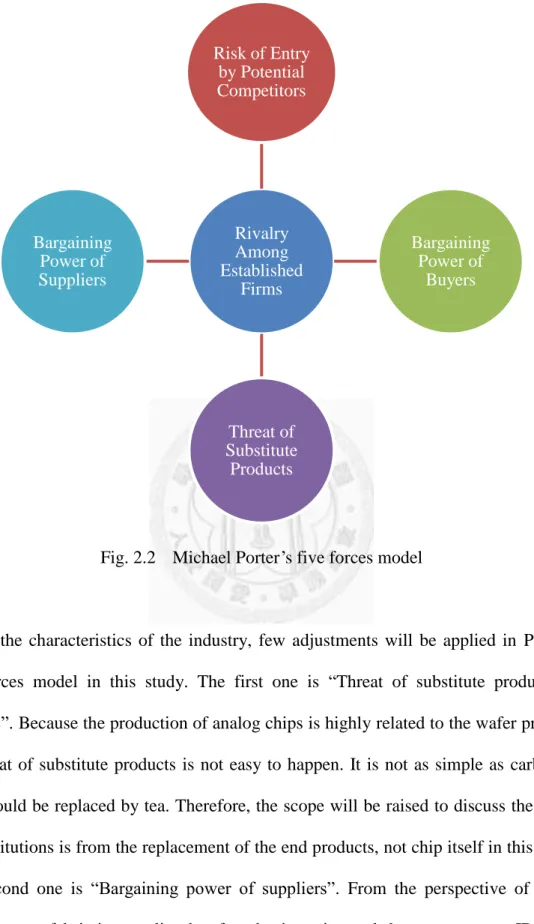 Fig. 2.2  Michael Porter’s five forces model 
