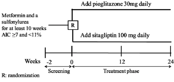 Figure 1 Study Design 