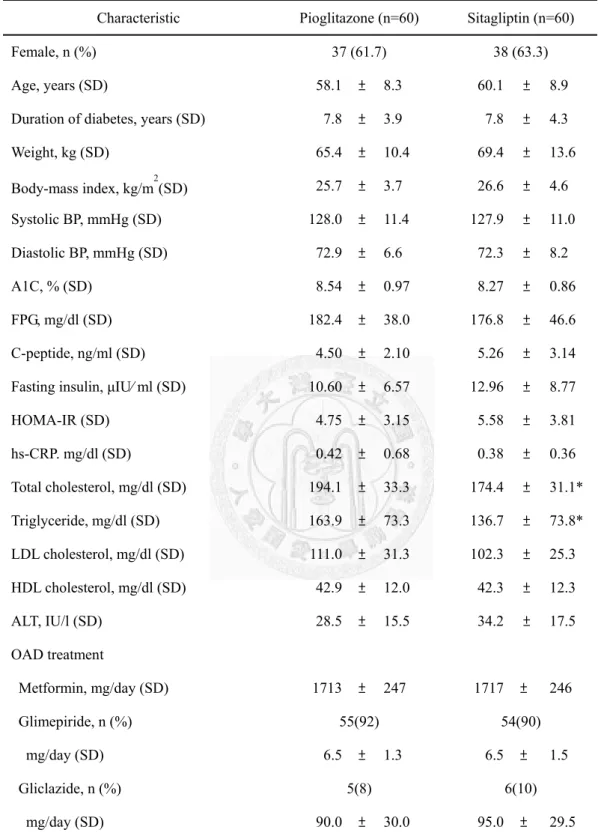Table 2 Baseline demographic and clinical characteristics