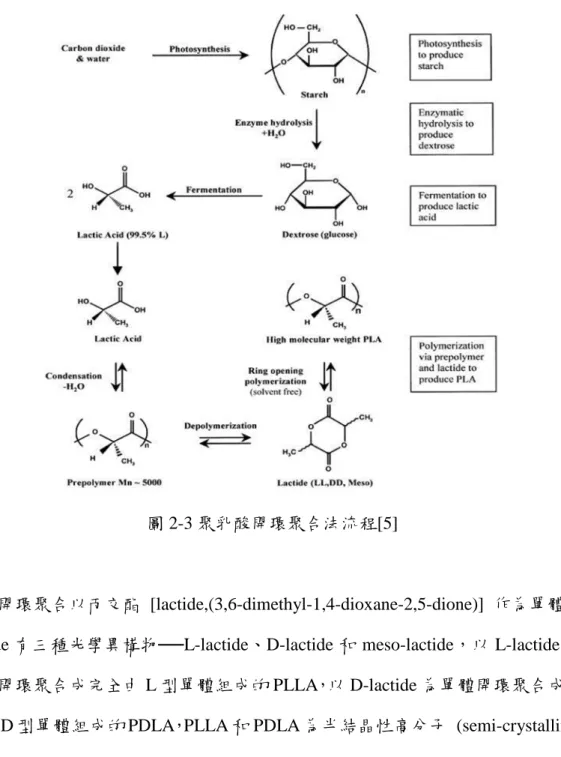 圖 2-3 聚乳酸開環聚合法流程[5] 