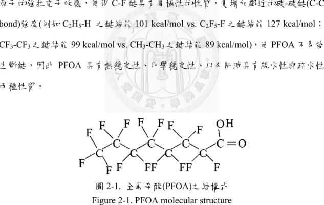 圖 2-1.  全氟辛酸(PFOA)之結構式  Figure 2-1. PFOA molecular structure 