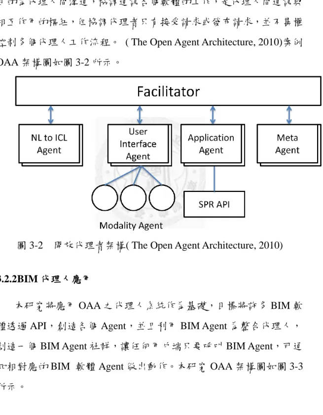 圖 3-2    開放代理者架構( The Open Agent Architecture, 2010) 
