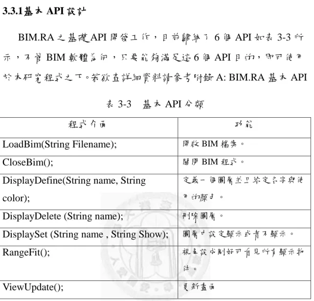 表 3-3    基本 API 分類 