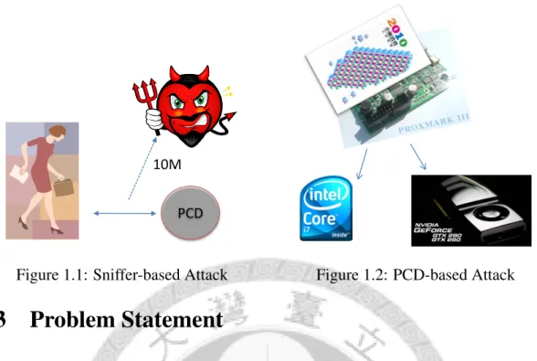 Figure 1.1: Sniffer-based Attack Figure 1.2: PCD-based Attack