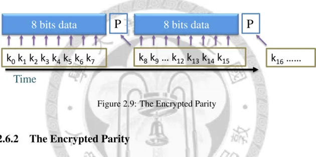 Figure 2.9: The Encrypted Parity