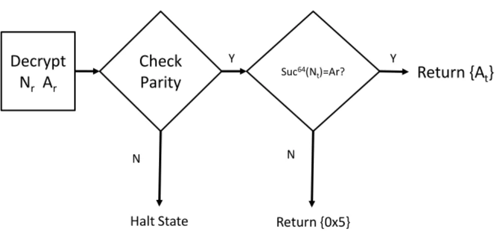 Figure 2.10: Flow of Reader Response Checking