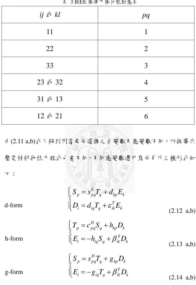 表  3 IEEE 標準下標符號對應表  ij 或 kl  pq  11  1  22  2  33  3  23 或 32  4  31 或 13  5  12 或 21  6  由(2.11 a,b)式了解到因需要而選擇之自變數及應變數不同，所推導出 壓電材料物性方程式也會不同，不同應變數還可寫成另外三種形式如 下：  d-form                               kTikqiqi kkpqEpqpETdDEdTsS                    