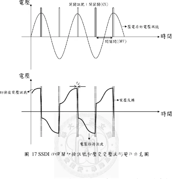 圖  17 SSDI 的開關切換訊號和壓電電壓波形變化示意圖 