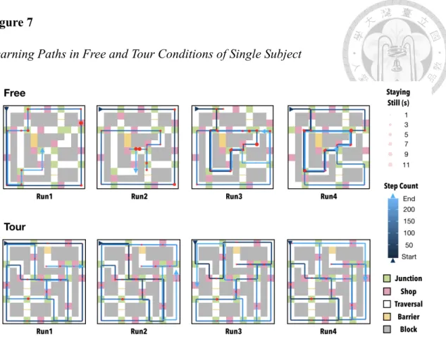 Figure 7. Learning Paths in Free and Tour Conditions of Single Subject Learning Paths in Free and Tour Conditions of Single Subject
