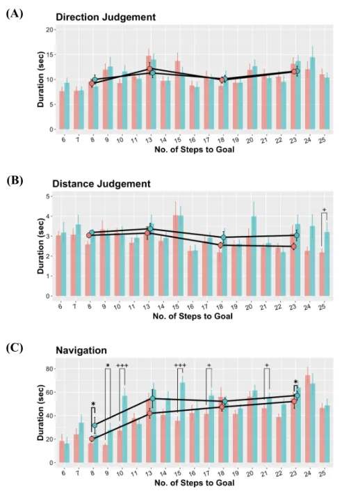 Figure 10. Behavioral Durations Behavioral Durations 