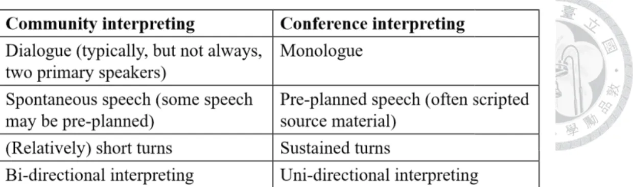 Table 1. The essential characteristics of community interpreting and conference interpreting Source: Jacobsen, 2009 