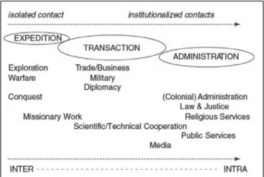 Figure 1. Interpreting in different spheres of interaction Source: Pöchhacker, 2016
