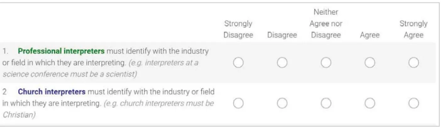 Figure 4. Juxtaposed questionnaire items  Source: Researcher’s Survey Monkey Questionnaire 