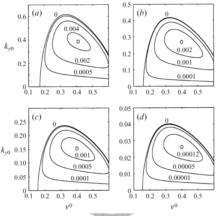 Figure 1-1. Figure 2 of the paper (the A&amp;N 1997). 