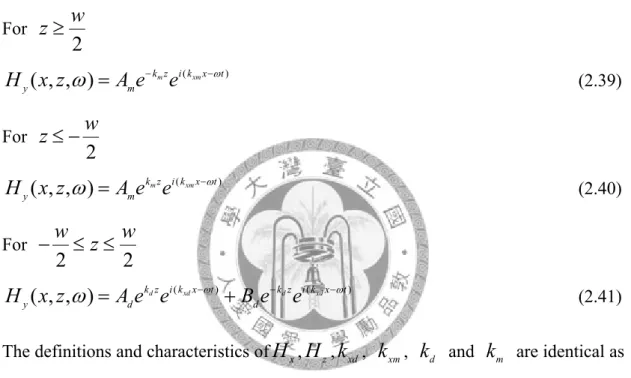 Fig. 2.3 (a) shows a typical symmetric metal/dielectric/metal (MDM) tri-layer  structure