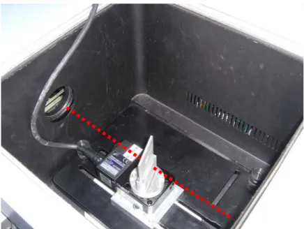 Fig. 2.8 The experiment setup of transmission at incline incidence. 