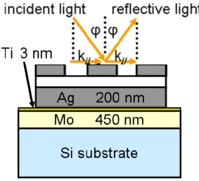 Fig. 2.9 Schematic diagram of reflection measurement in the angle ϕ from 12 o  to 65 o 