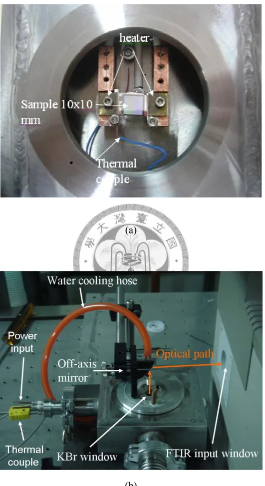 Fig. 2.11 The thermal emitter chamber, (a) top view (b) side view. 