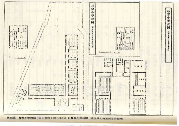 圖 1-3  日本尋常小學校園配置圖案例（資料來源：菅野誠與佐藤讓， 1983: 133） 