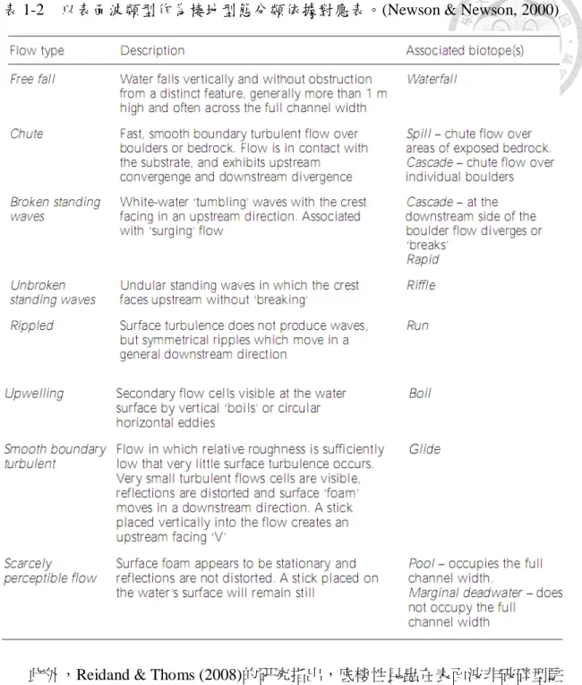 表 1-2  以表面波類型作為棲地型態分類依據對應表。(Newson &amp; Newson, 2000) 