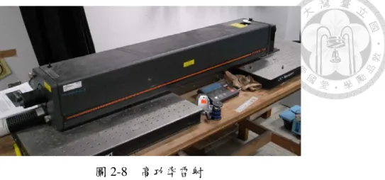 圖 2-8  高功率雷射  本研究希望將問題簡化成二維流場，然而為了營造可透水的底床，孔隙介質 間內的空間分布必然是三維分布，切在不同斷面有不同的速度場，因此實驗使用 固定移動速度之軌道，將雷射架於軌道上，使雷射切頁時間移動如圖 2-9。  圖 2-9  掃描裝置與光纖  其掃描的方法如下，先定義座標軸：定義 x 軸為順渠道方向，向下游為正， 且在水躍前水深最淺處 x=0。y 軸為橫跨渠道方向，且渠道正中央為 y=0。z 軸為 水深方向，向上為正，定義顆粒頂為 z=0。本實驗掃描範圍為渠道中央一倍粒徑寬 的