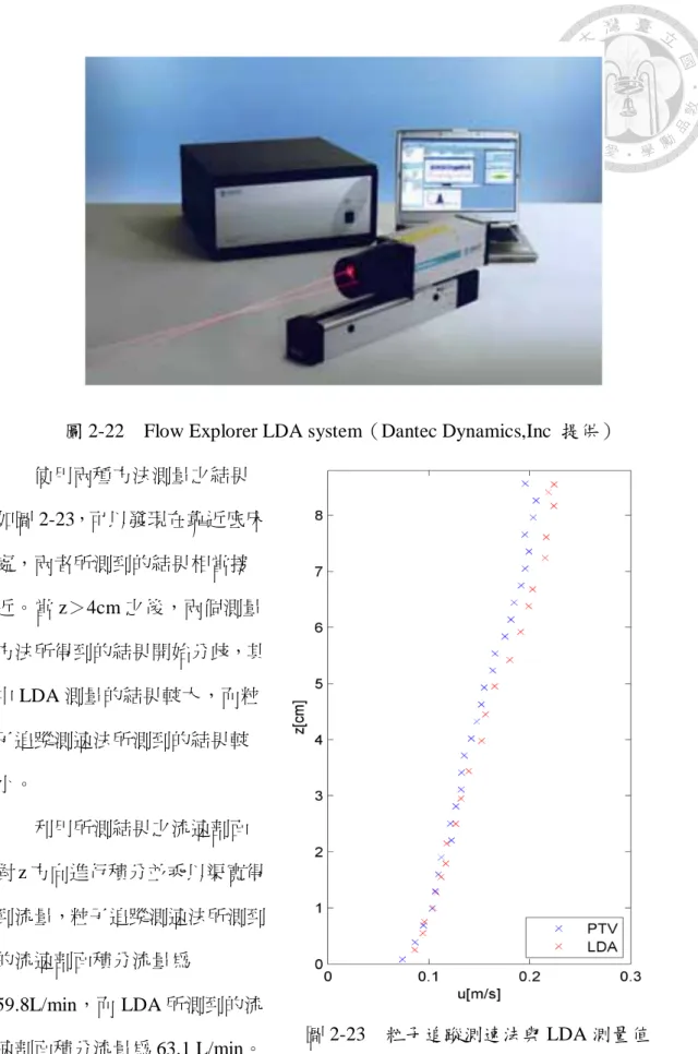 圖 2-22  Flow Explorer LDA system（Dantec Dynamics,Inc  提供）      使用兩種方法測量之結果 如圖 2-23，可以發現在靠近底床 處，兩者所測到的結果相當接 近。當 z＞4cm 之後，兩個測量 方法所得到的結果開始分歧，其 中 LDA 測量的結果較大，而粒 子追蹤測速法所測到的結果較 小。  利用所測結果之流速剖面 對 z 方向進行積分並乘以渠寬得 到流量，粒子追蹤測速法所測到 的流速剖面積分流量為 59.8L/min，而 LDA 所測到的流 速剖面積