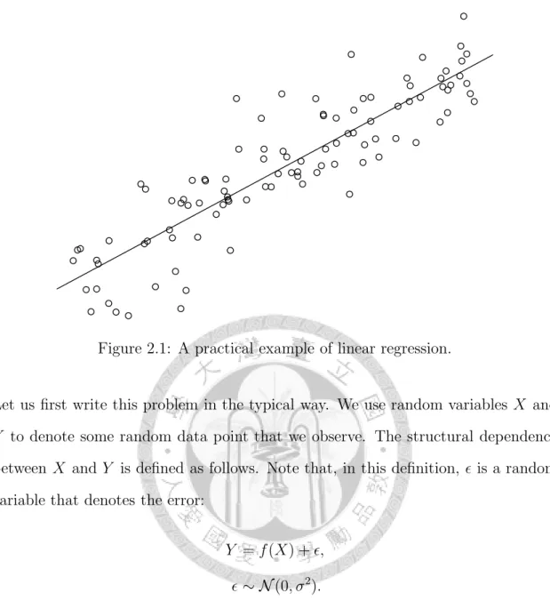 Figure 2.1: A practical example of linear regression.