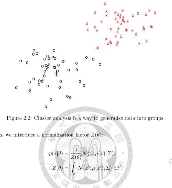 Figure 2.2: Cluster analysis is a way to generalize data into groups.