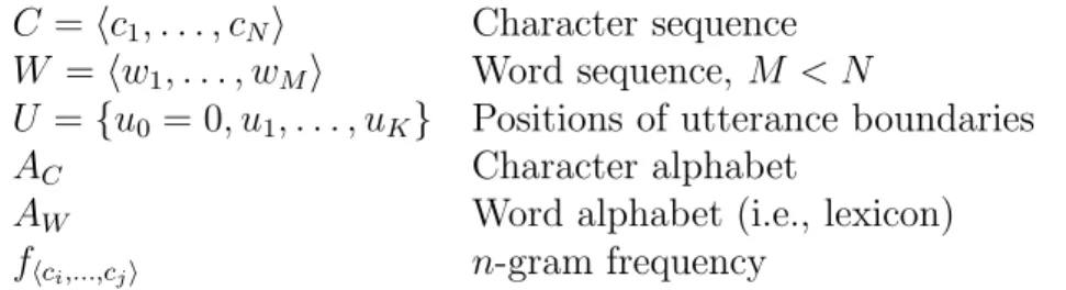 Table 3.1: The notation used in the development of regularized compression.