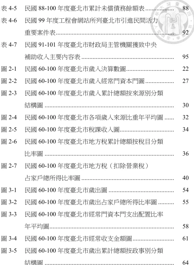 表 4-5  民國 88-100 年度臺北市累計未償債務餘額表 ..................  88  表 4-6  民國 99 年度工程會網站所列臺北市引進民間活力  重要案件表.........................................................................