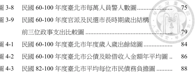 圖 3-8  民國 60-100 年度臺北市每萬人員警人數圖......................  75  圖 3-9  民國 60-100 年度官派及民選市長時期歲出結構  前三位政事支出比較圖 .....................................................