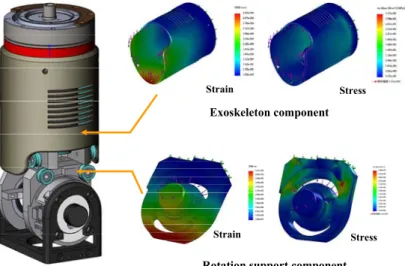 Figure 2-12 Finite element analysis of two key components of the DAMA. 