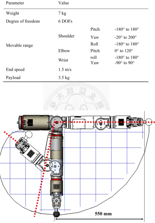 Figure 2-14 The Workspace of the 6-axis robot arm. 