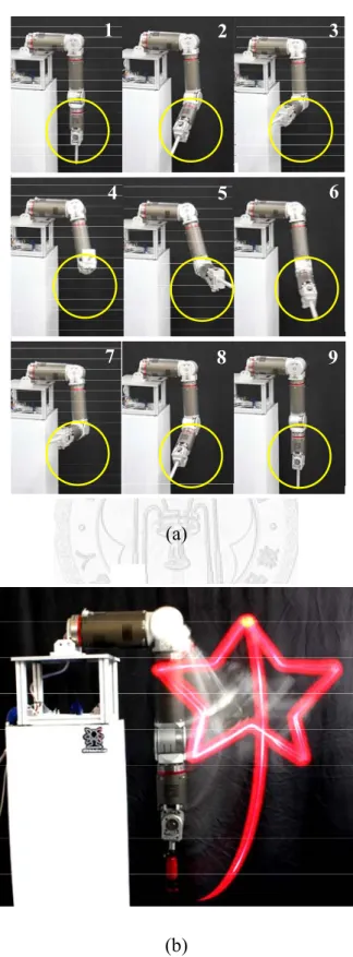Figure 2-17 Experimental results: (a) the 6-axis humanoid robot arm with circle  motion, and (b) the 6-axis humanoid robot arm with five-angle star motion