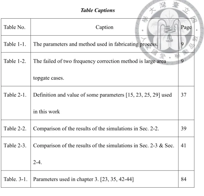 Table Captions 