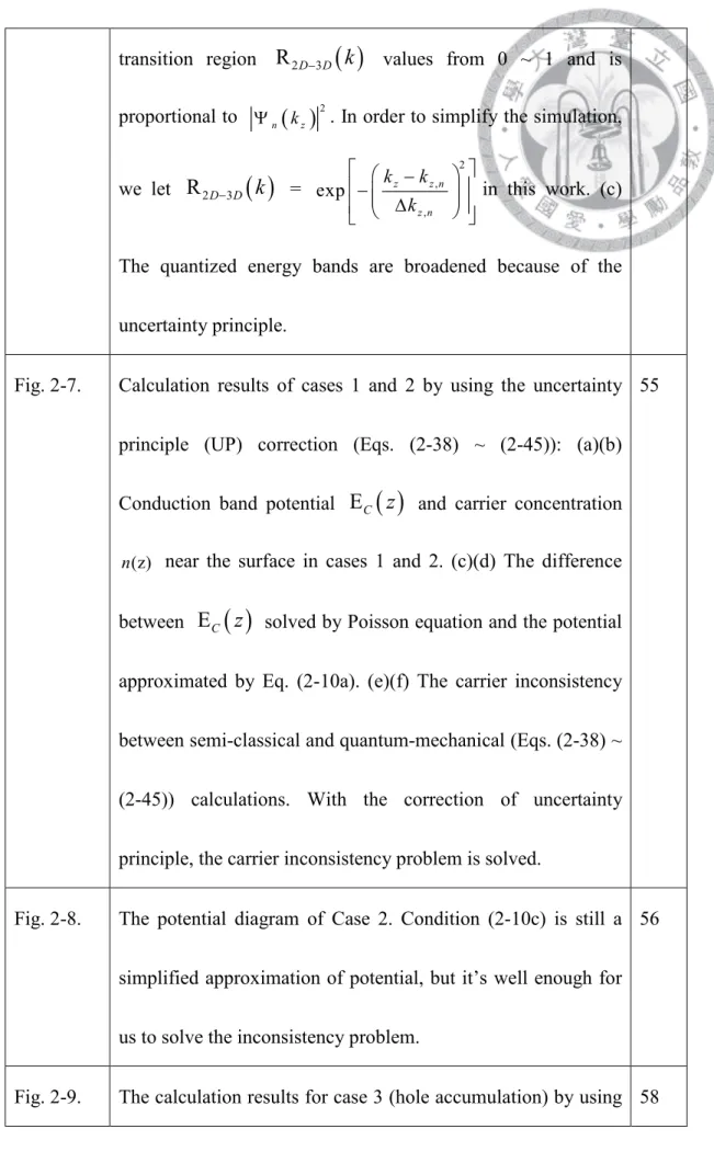 Fig. 2-7.  Calculation  results  of  cases  1  and  2  by  using  the  uncertainty  principle  (UP)  correction  (Eqs
