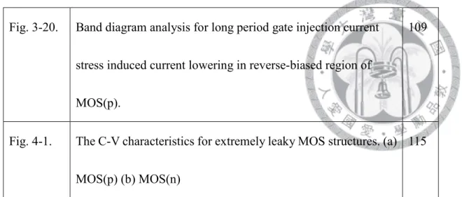 Fig. 3-20.  Band diagram analysis for long period gate injection current  stress induced current lowering in reverse-biased region of  MOS(p)