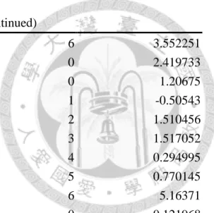 Table 4.1 Raw data of the numeric example (continued) 