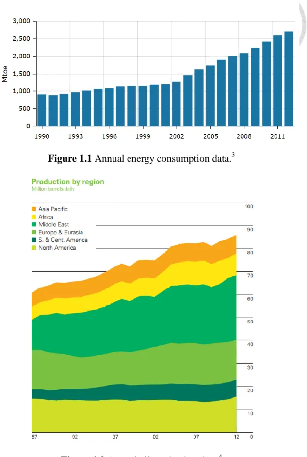 Figure 1.1 Annual energy consumption data. 3