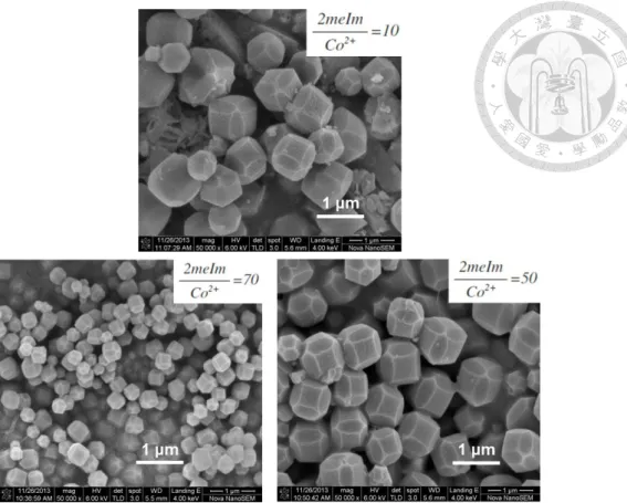 Figure 4.5 SEM images of ZIF-67 size control of ZIF-67 with different  organic linker to metal source ratio