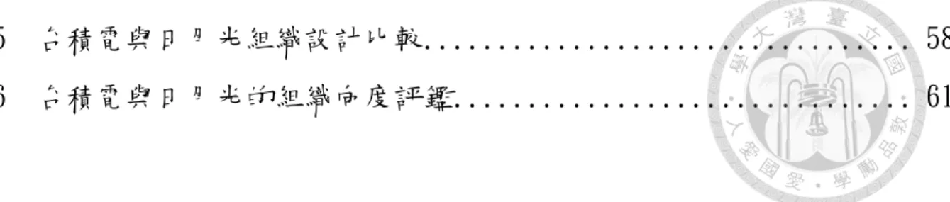 表 25  台積電與日月光組織設計比較 ................................. 58  表 26  台積電與日月光的組織向度評鑑 ..............................