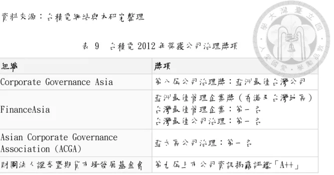 表 9  台積電 2012 年榮獲公司治理獎項 